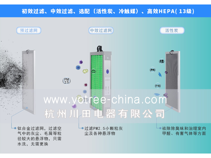 新風(fēng)凈化一體機.jpg