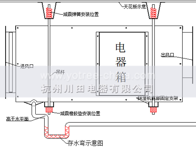 吊頂除濕機安裝注意事項.jpg